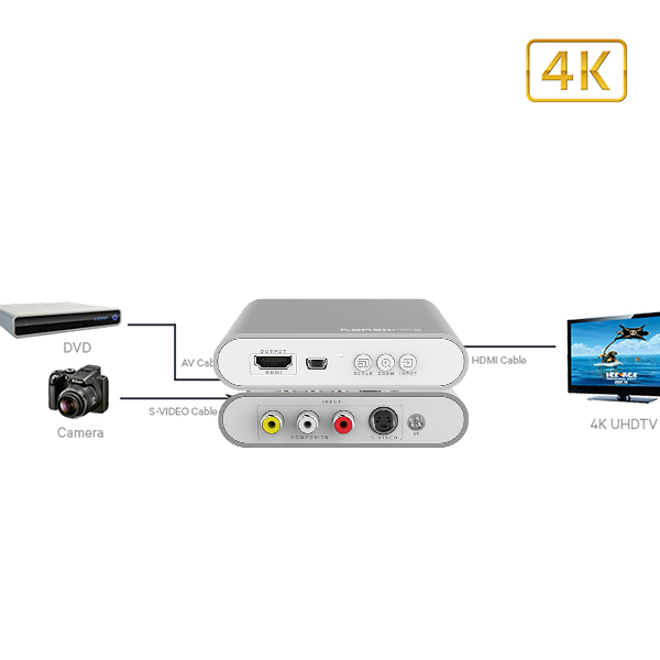 CON-AV-HD4K- KONEXPRO - convertiseur analogique/4K